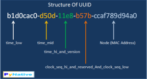 uuid-to-hex