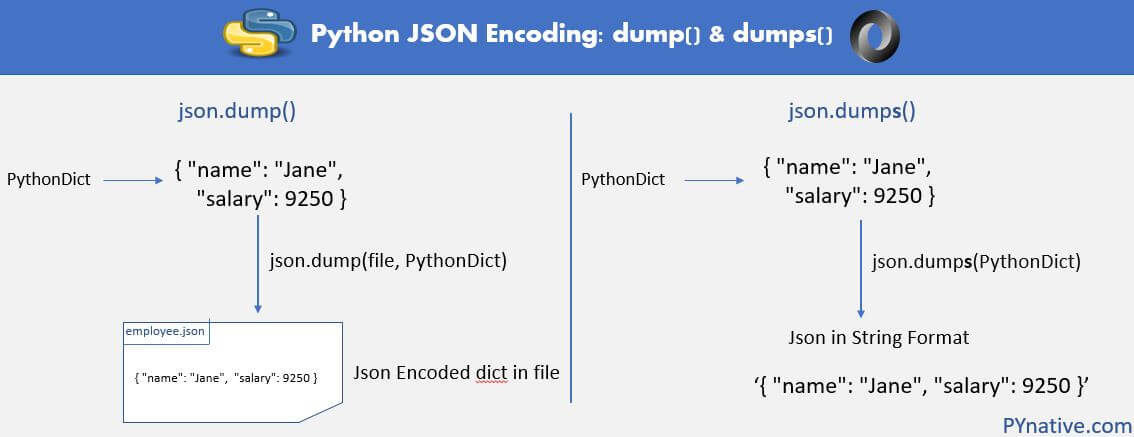 remove-character-from-string-json