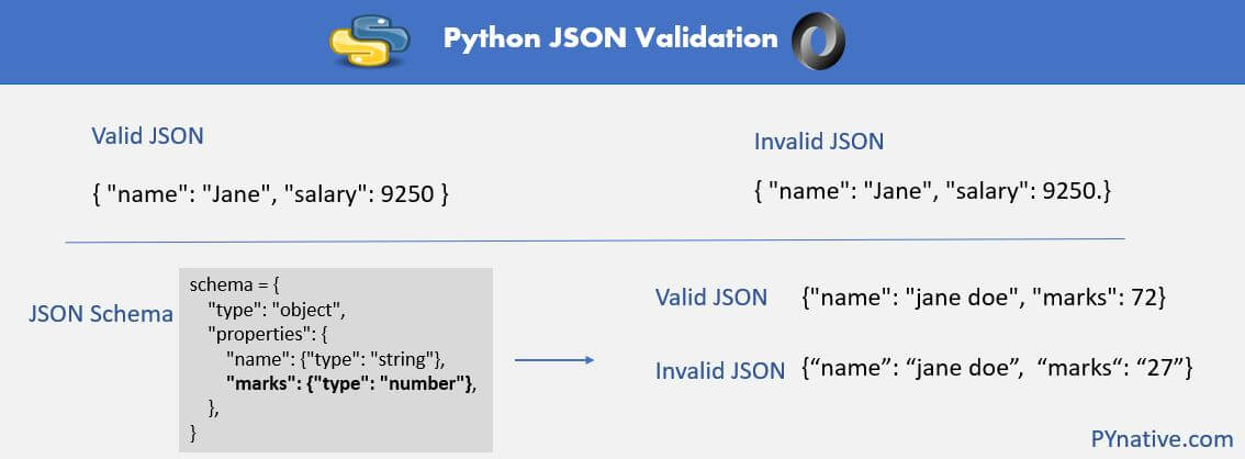 python-json-output-with-double-quotes