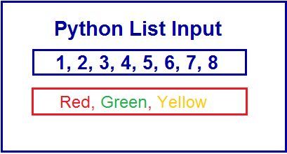 Python Accept List As A Input From User