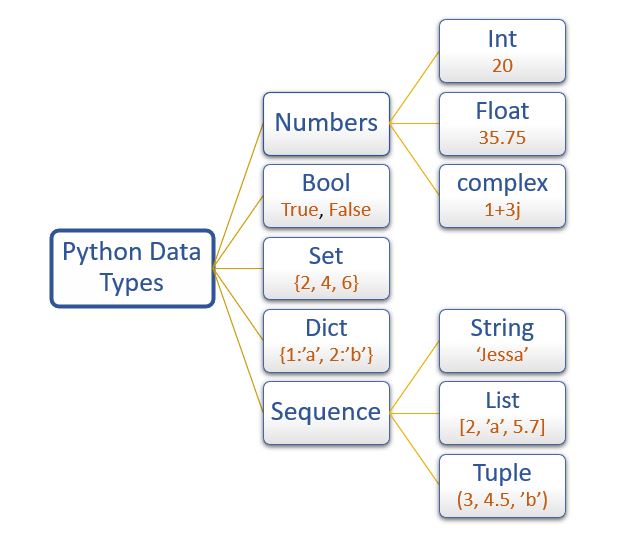 Python Data Types – Pynative