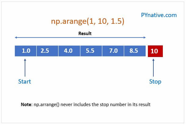 Python Range Of Float Numbers