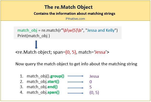 Python regex match object