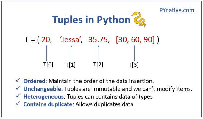 Python tuples