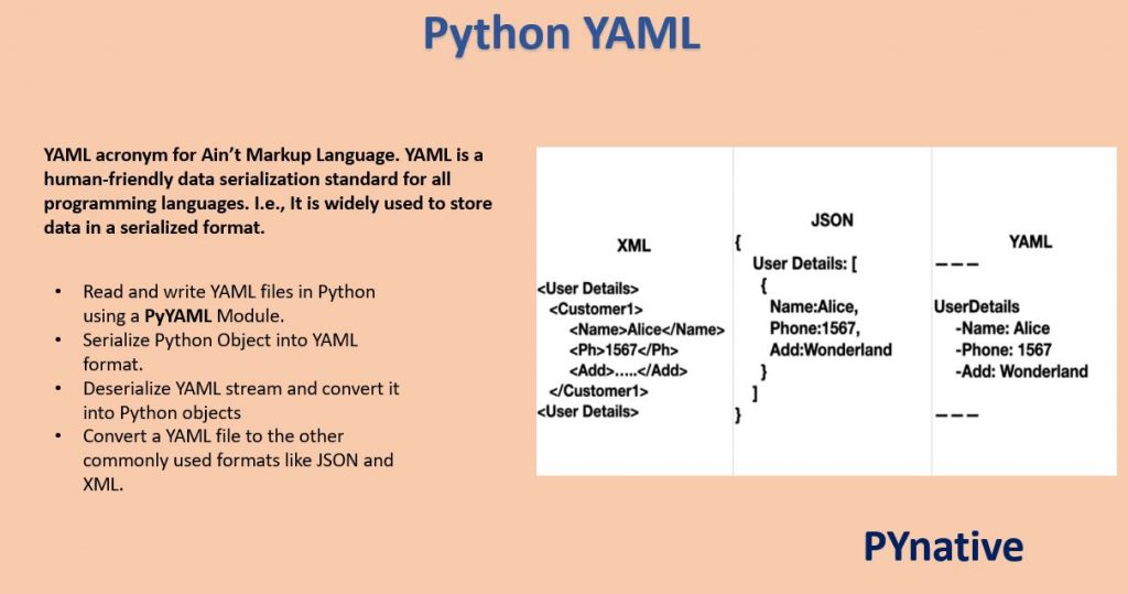 Python YAML