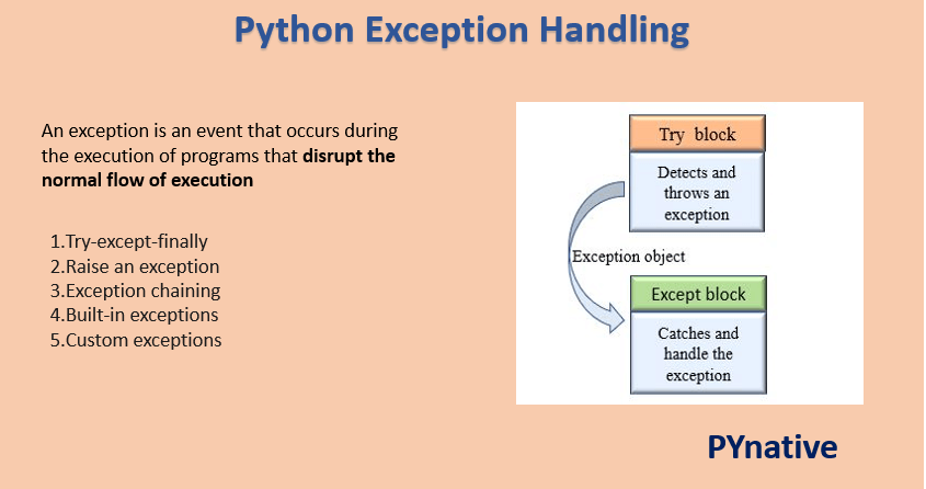 excepción de error en python