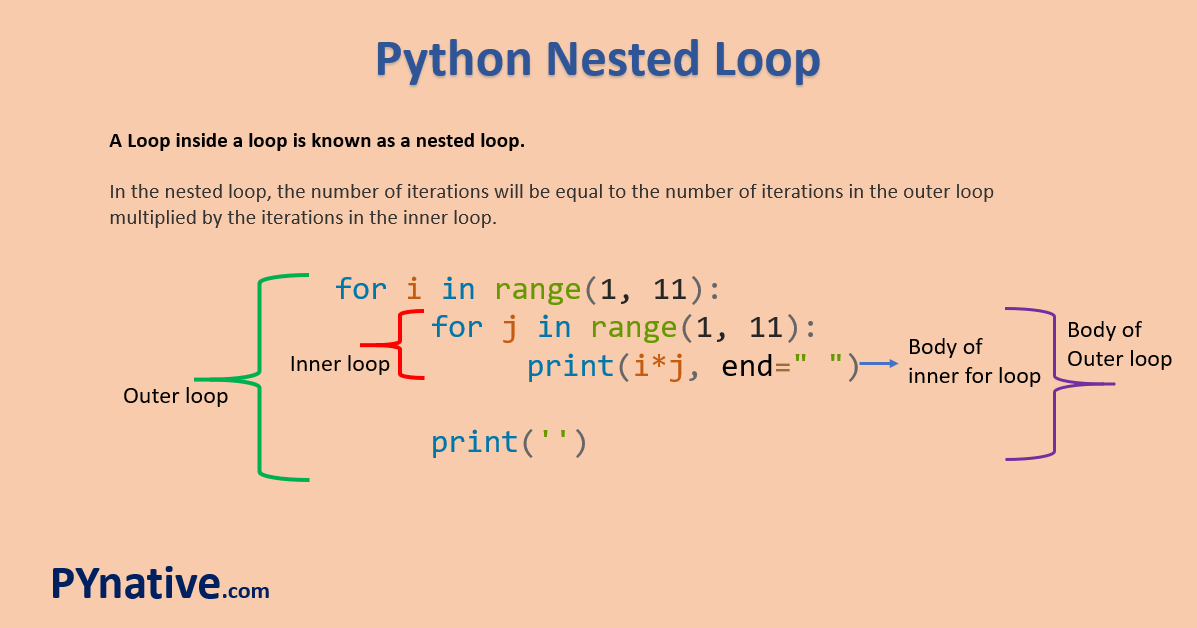 one line for loop python