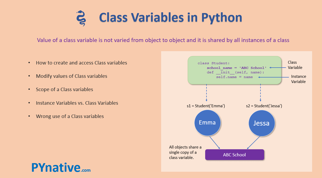 Class With – PYnative