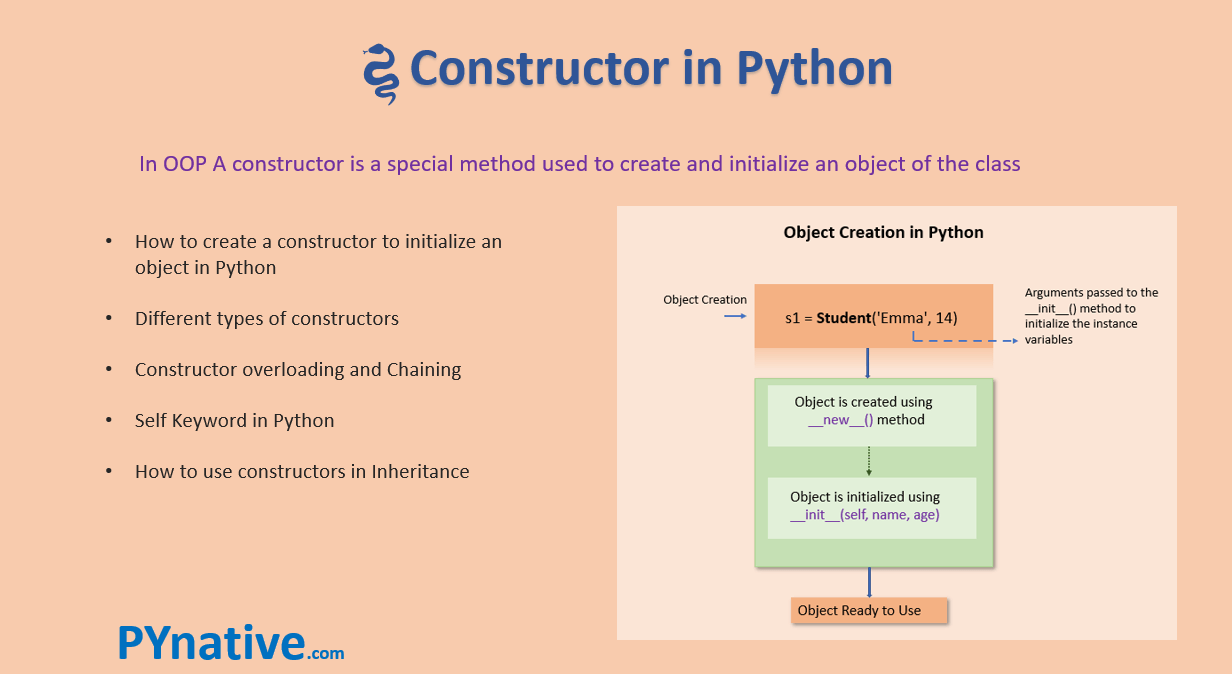 assignment in constructor python