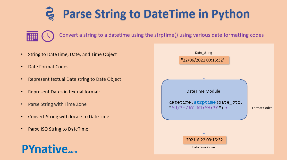 python convert string to datetime