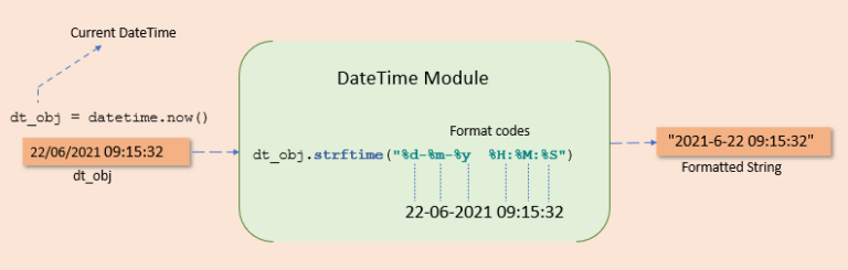 change string date format python
