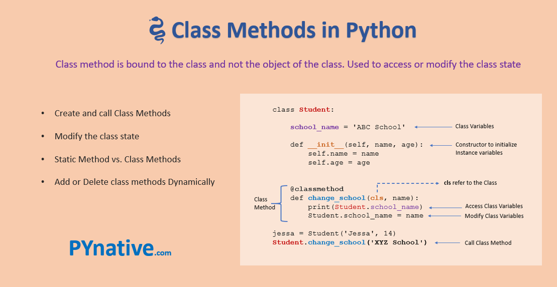 Python Class Method Explained With Examples – PYnative