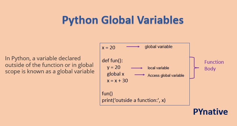 Python global variables